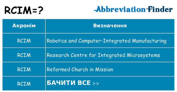 Що rcim означають