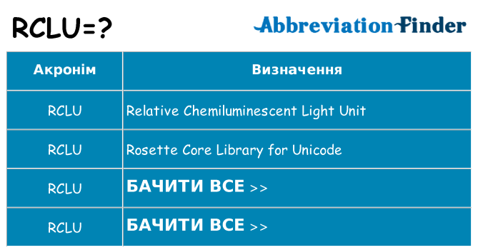 Що rclu означають