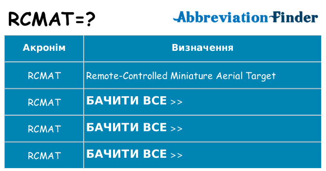 Що rcmat означають