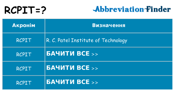 Що rcpit означають