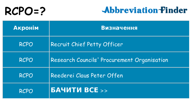 Що rcpo означають