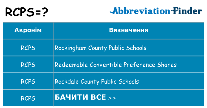 Що rcps означають