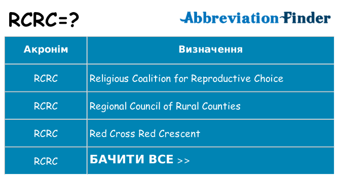 Що rcrc означають