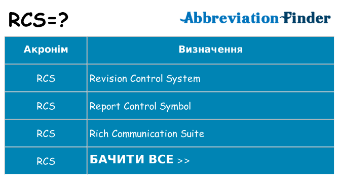Що rcs означають