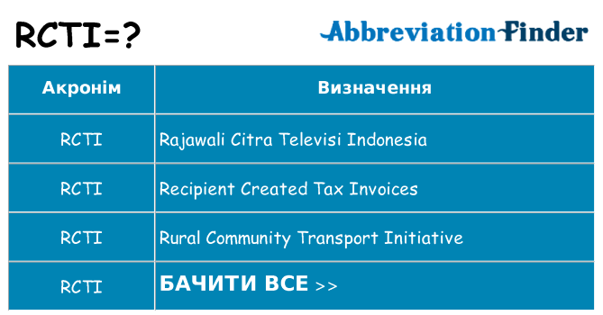 Що rcti означають