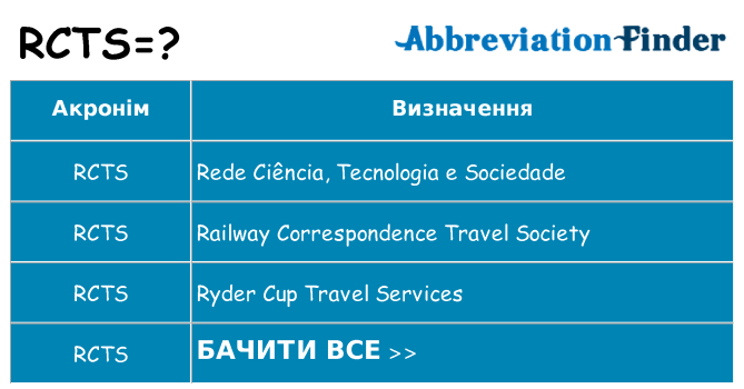 Що rcts означають