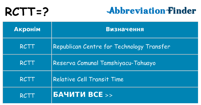 Що rctt означають