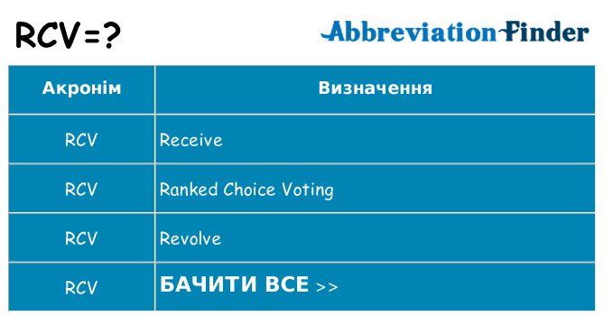 Що rcv означають