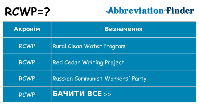 Що rcwp означають