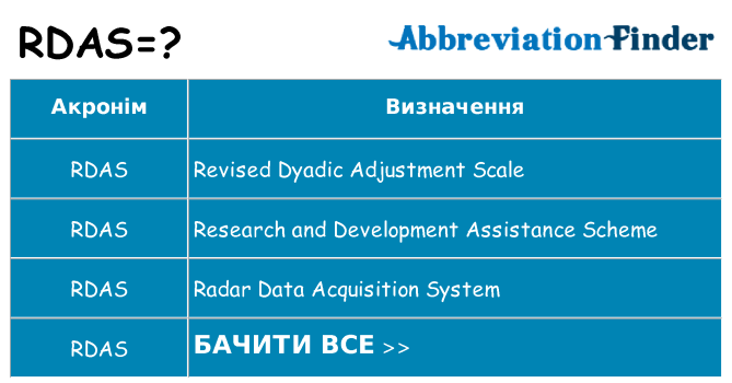 Що rdas означають