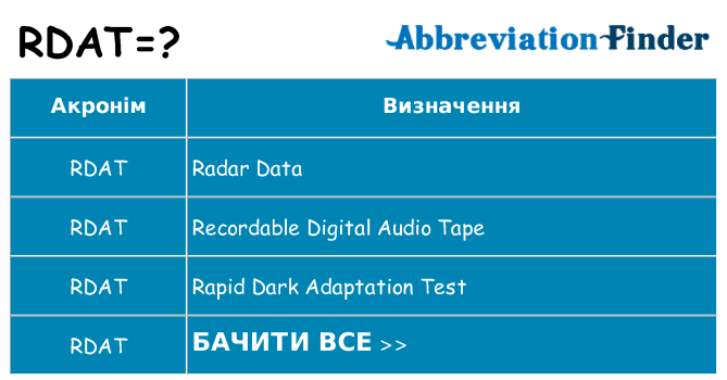 Що rdat означають