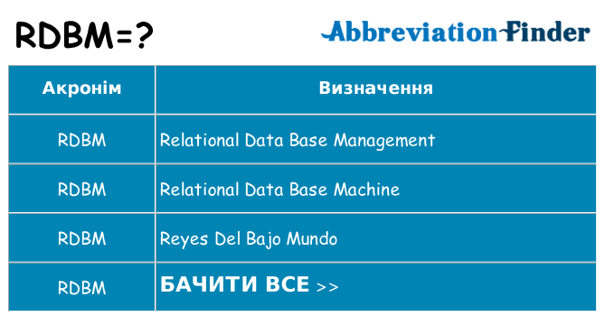 Що rdbm означають