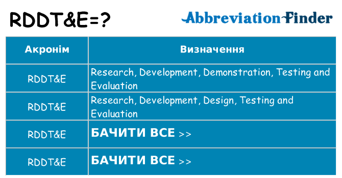Що rddte означають