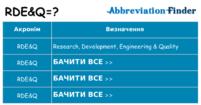 Що rdeq означають