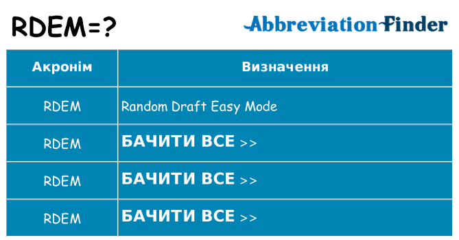 Що rdem означають