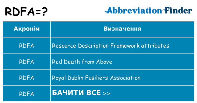Що rdfa означають