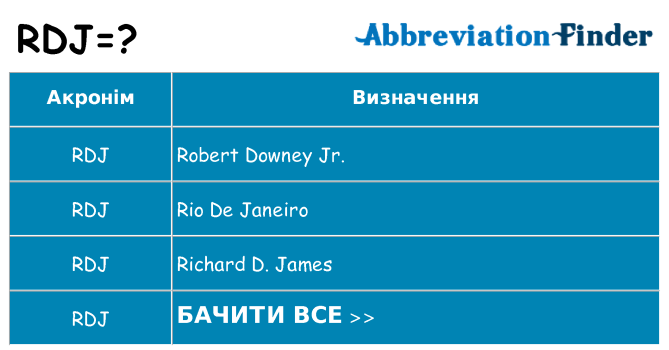Що rdj означають