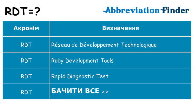 Що rdt означають