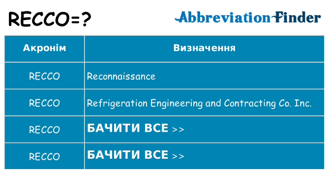 Що recco означають