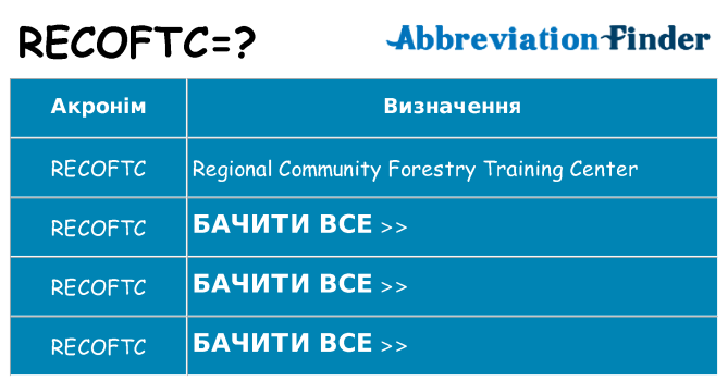 Що recoftc означають