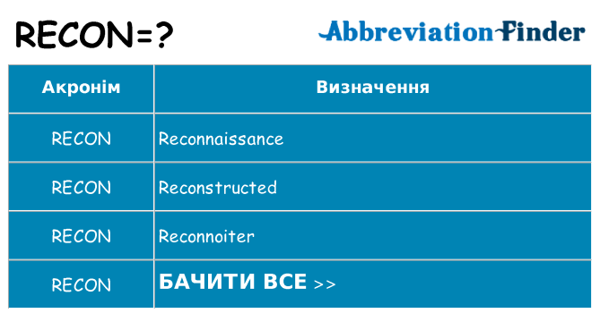 Що recon означають