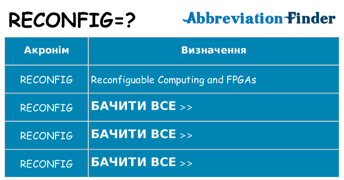 Що reconfig означають