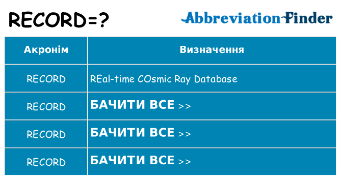 Що record означають