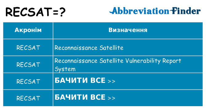 Що recsat означають