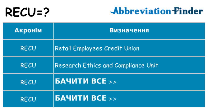 Що recu означають