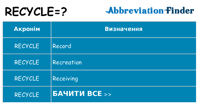 Що recycle означають
