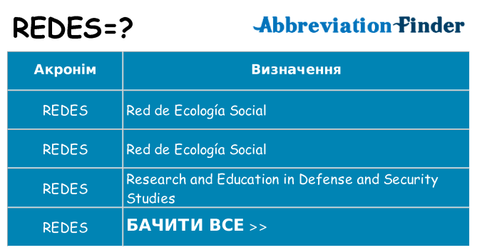 Що redes означають