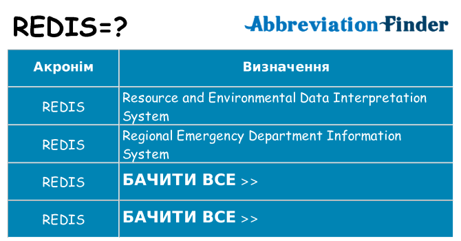 Що redis означають