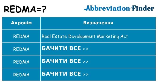 Що redma означають