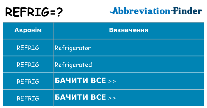 Що refrig означають