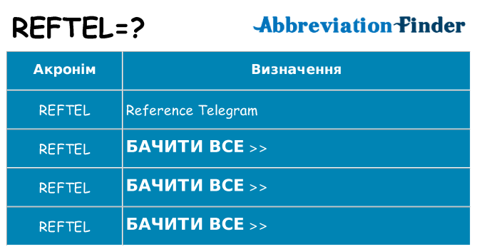 Що reftel означають