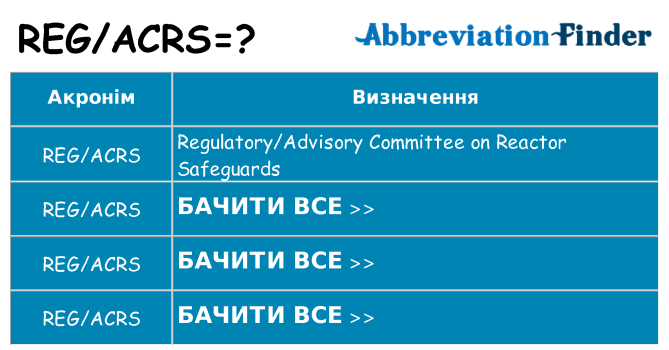 Що regacrs означають