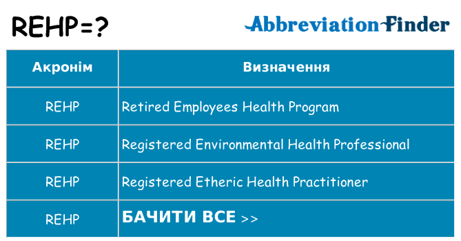 Що rehp означають
