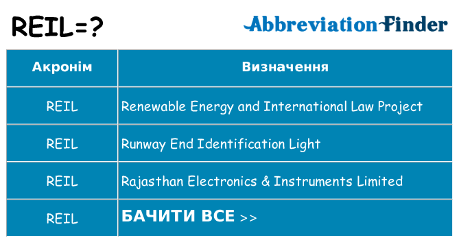 Що reil означають