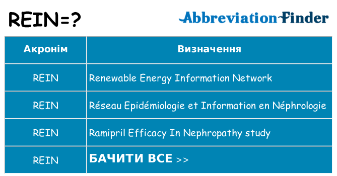 Що rein означають
