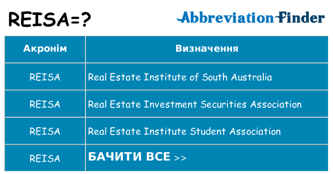 Що reisa означають