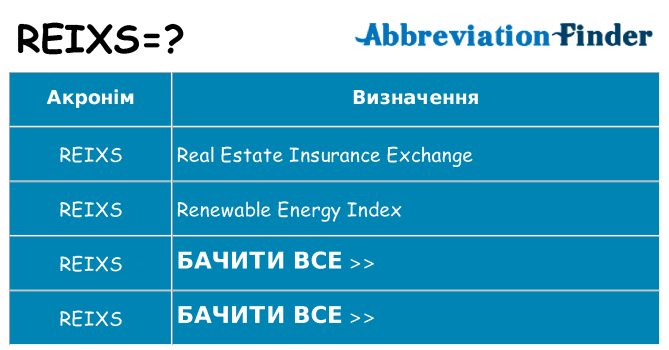 Що reixs означають