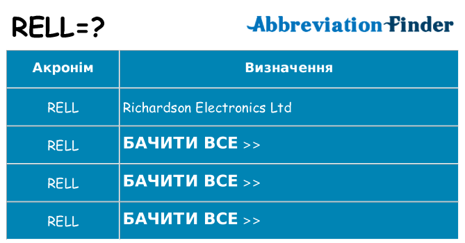 Що rell означають