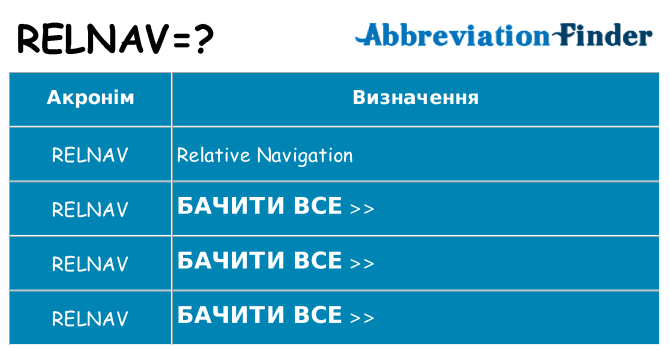 Що relnav означають