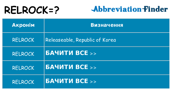 Що relrock означають