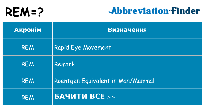 Що rem означають