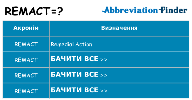 Що remact означають