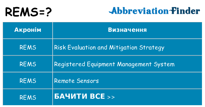 Що rems означають