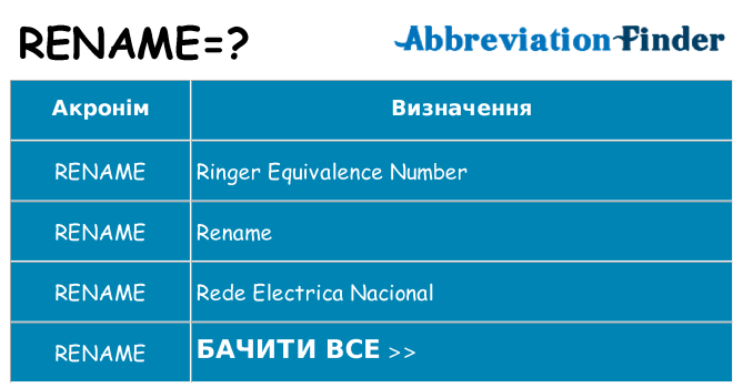 Що rename означають