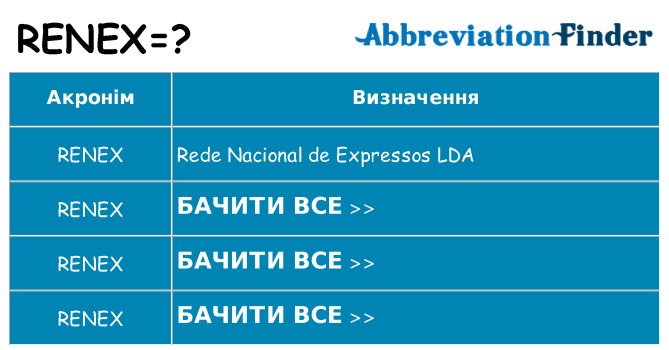 Що renex означають