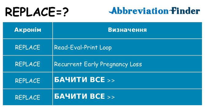 Що replace означають